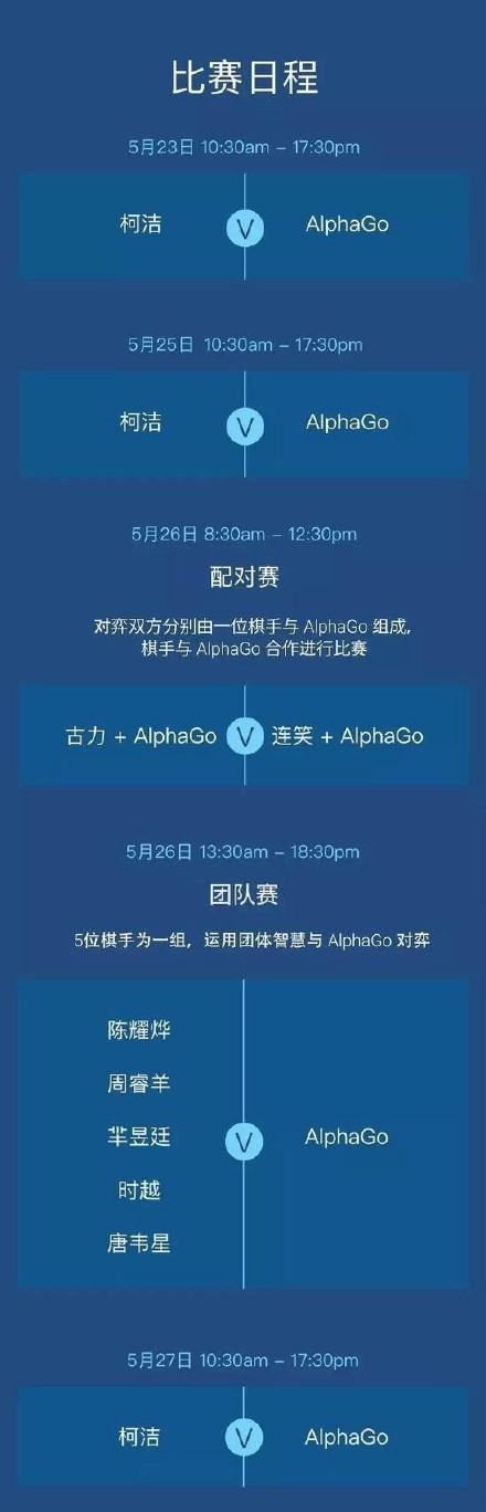 柯洁AlphaGo直播视频 柯洁阿尔法狗实况直播