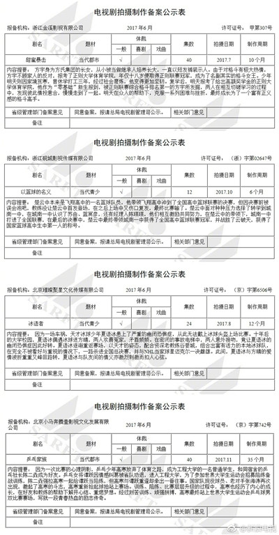 6月电视剧备案新鲜出炉 你最期待哪部剧？