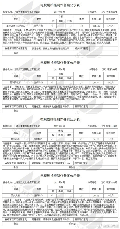 6月电视剧备案新鲜出炉 你最期待哪部剧？