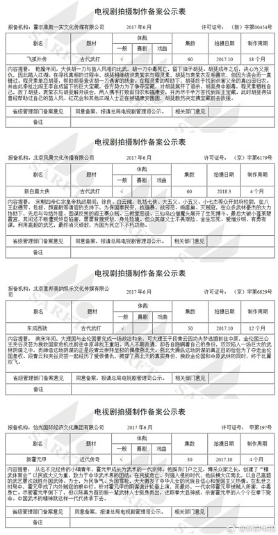 6月电视剧备案新鲜出炉 你最期待哪部剧？