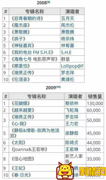 21世纪台湾唱片年榜都有谁 有谁红了十几年