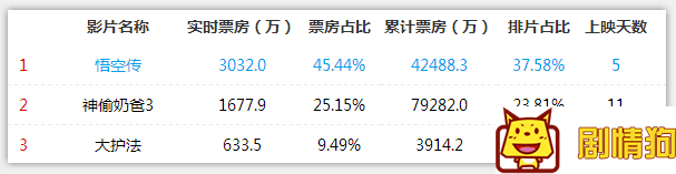 7月电影好片不断，就看本周了