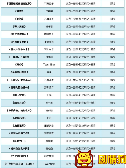 这100部小说都将被影视化，你看过几部呢 有哪些晋江小说被购买版权