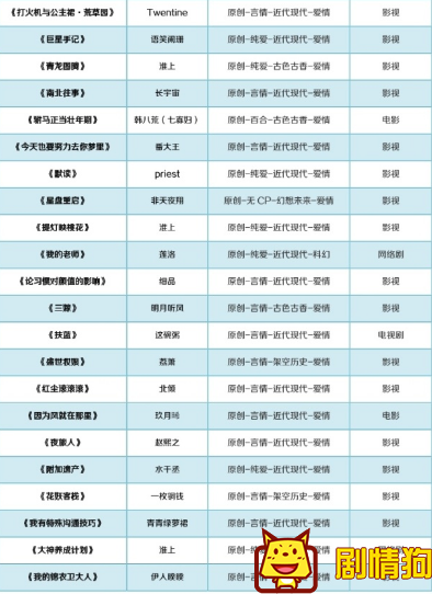 这100部小说都将被影视化，你看过几部呢 有哪些晋江小说被购买版权