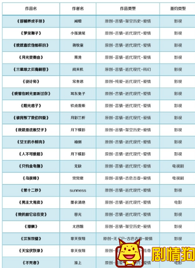 这100部小说都将被影视化，你看过几部呢 有哪些晋江小说被购买版权