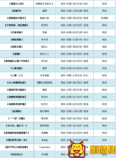 这100部小说都将被影视化，你看过几部呢 有哪些晋江小说被购买版权