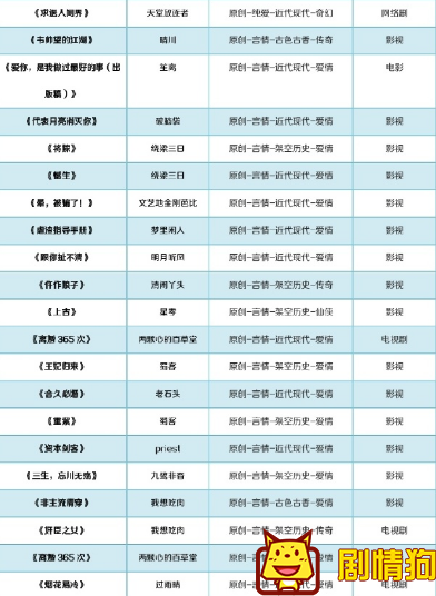 这100部小说都将被影视化，你看过几部呢 有哪些晋江小说被购买版权