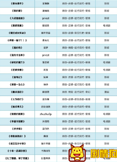 这100部小说都将被影视化，你看过几部呢 有哪些晋江小说被购买版权