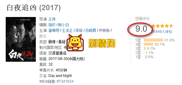 8亿播放3万人豆瓣9分高评 白夜追凶43岁的大叔潘粤明火了